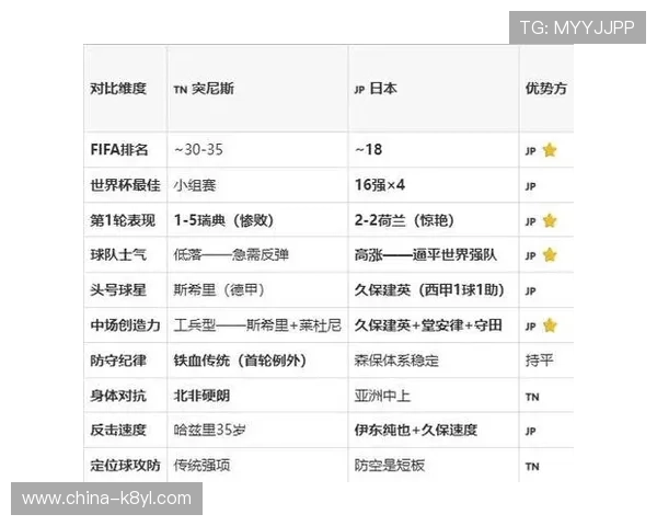 2026年世界杯突尼斯对阵日本比赛详细赛程与预测分析